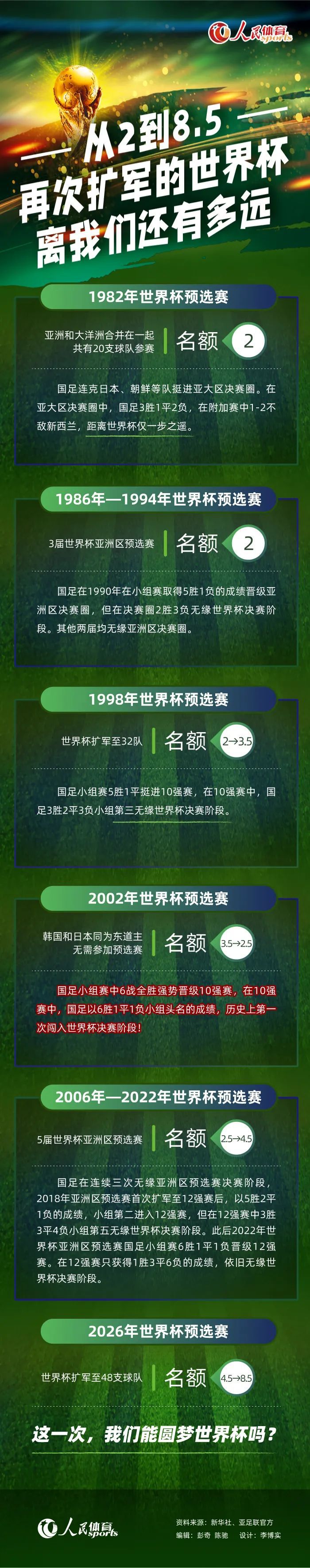 协议包括：收购格雷泽家族持有的25%B类股份收购所有A类股份的25%格雷泽家族和A类股东将获得每股33.00美元的相同价格向俱乐部追加投资3亿美元授权英力士负责足球运营管理该交易的完成须获得所有必要的监管批准，包括英超联赛的批准曼联公司（纽约证券交易所股票代码：MANU）今天宣布，已达成协议，英力士董事长吉姆-拉特克利夫爵士将收购曼联25%的B类股份和最多25%的曼联A类股份，并额外提供3亿美元用于未来在老特拉福德的投资。